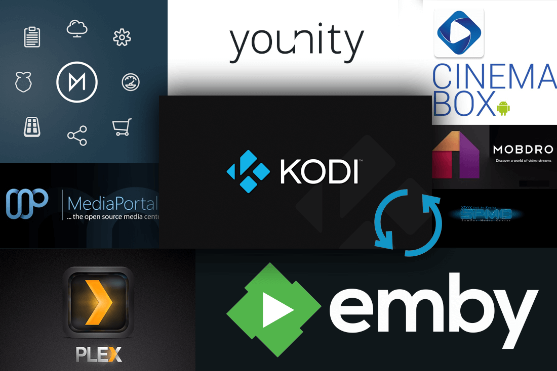 Best Kodi Alternatives in 2017