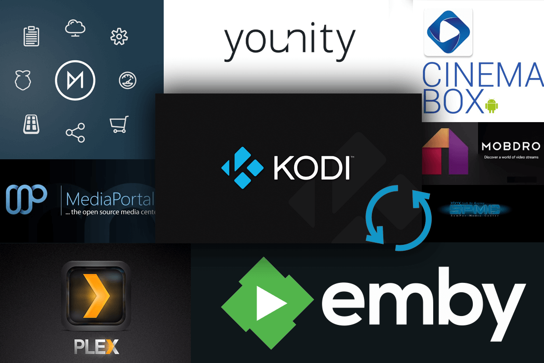 best app for mac like kodi