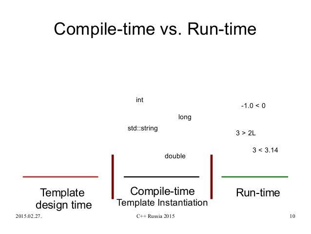 Compile time vs run time