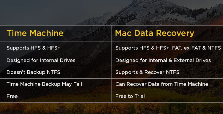 Mac Data Recovery