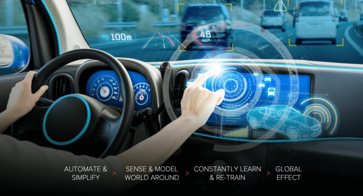 Engines To Self-Driving Cars - How Technology Has An Impact On Automobiles