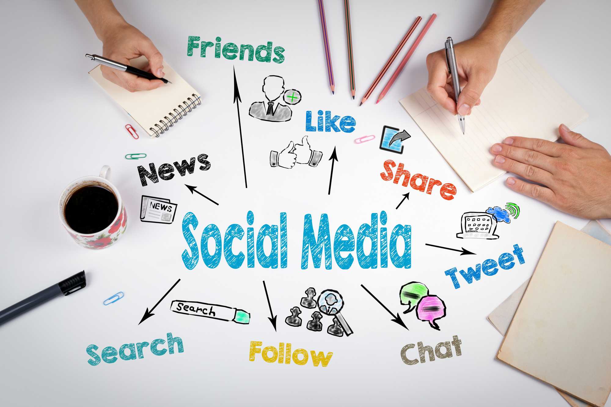 Social Media and its Popularity Amongst Millennials