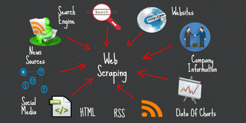 Web Scraping