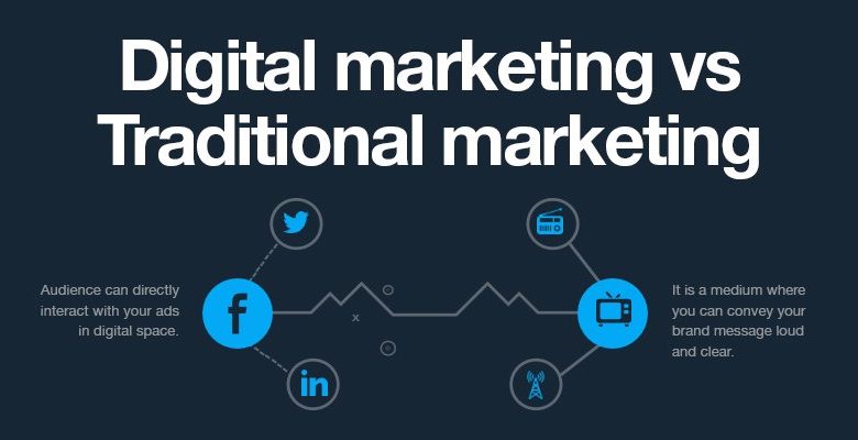 Traditional Marketing Vs. Digital Marketing